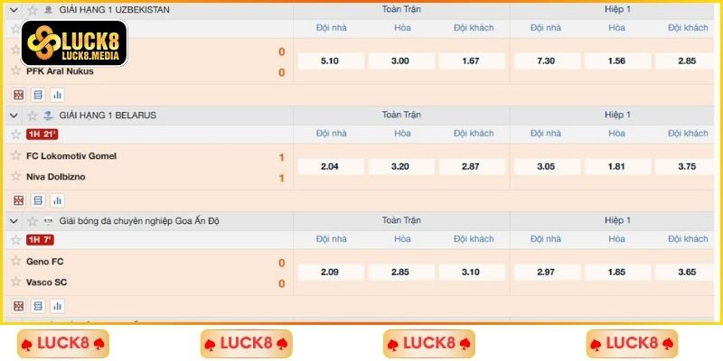 LUCK8 | Kèo Châu Âu - Cách Đọc Và Mẹo Chơi Thắng Nhanh 2026 4 Để ý biến động liên tục để có thay đổi khoa học