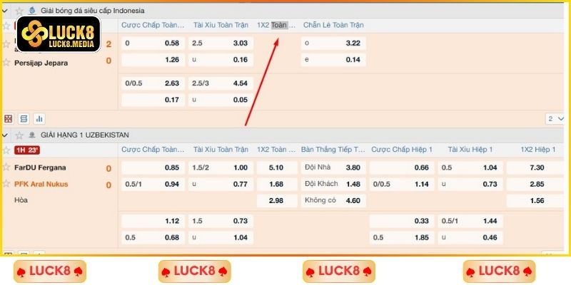 LUCK8 | Kèo Châu Âu - Cách Đọc Và Mẹo Chơi Thắng Nhanh 2026 2 Kèo châu Âu - Hình thức giải trí thú vị cho người mới